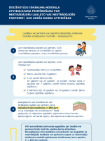 Infografika “Iedzīvotāju ienākuma nodokļa atvieglojuma piemērošanai par nestrādājošu laulāto vai nestrādājošu partneri  kas uzsāk darba attiecības”